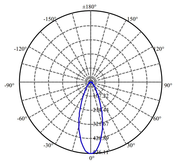 Nata Lighting Company Limited -  5050 LM01D01538BY